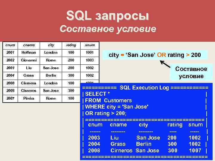SQL запросы Составное условие cnum cname city rating snum 2001 Hoffman London 1001 2002