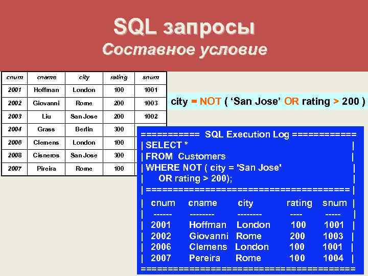SQL запросы Составное условие cnum cname city rating snum 2001 Hoffman London 1001 2002