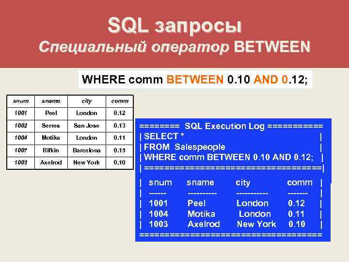 SQL запросы Специальный оператор BETWEEN WHERE comm BETWEEN 0. 10 AND 0. 12; 0