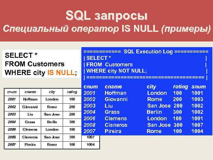 SQL запросы Специальный оператор IS NULL (примеры) SELECT * FROM Customers WHERE city IS
