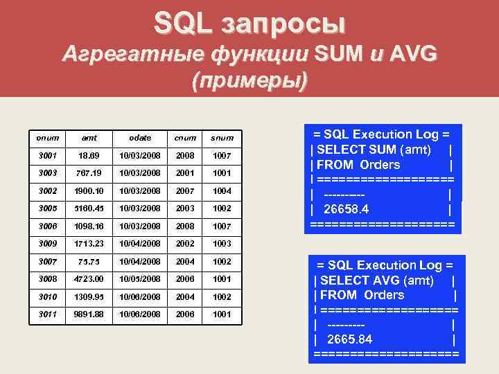 Агрегатные функции sql. Агркгативные функции SQL. Агрегирующие функции SQL. Агрегатные функции в запросах SQL.