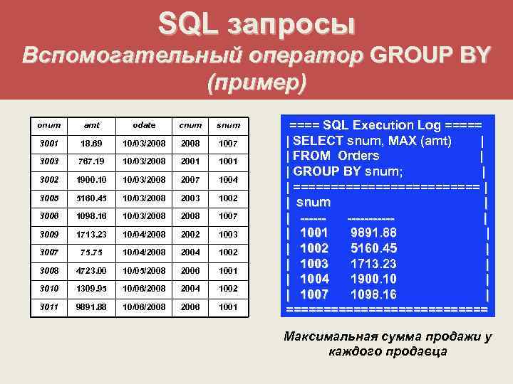 SQL запросы Вспомогательный оператор GROUP BY (пример) onum amt odate cnum snum 3001 18.