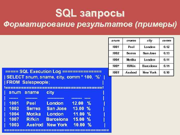 SQL запросы Форматирование результатов (примеры) snum city comm 1001 Peel London 0. 12 1002
