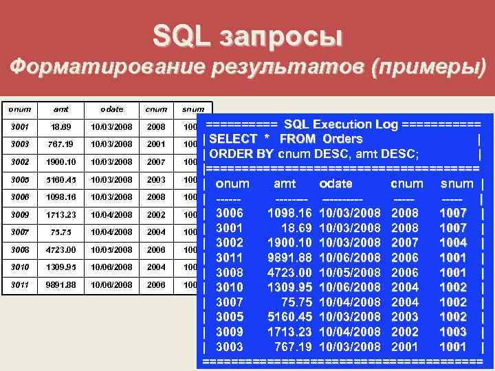 SQL запросы Форматирование результатов (примеры) onum amt odate cnum snum 3001 18. 69 10/03/2008