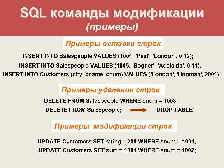SQL команды модификации (примеры) Примеры вставки строк INSERT INTO Salespeople VALUES (1001, 'Peel', 'London',