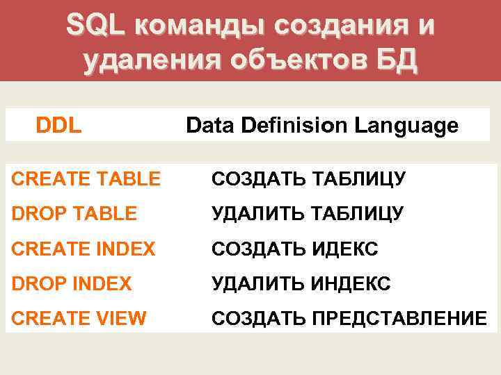 SQL команды создания и удаления объектов БД DDL Data Definision Language CREATE TABLE СОЗДАТЬ