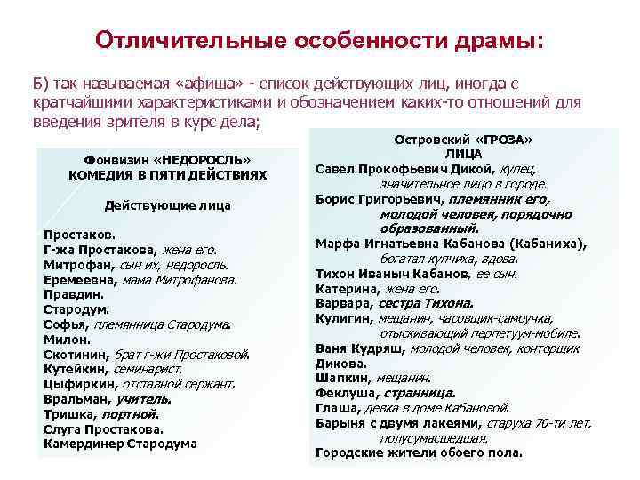Отличительные особенности драмы: Б) так называемая «афиша» - список действующих лиц, иногда с кратчайшими