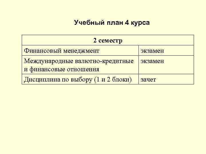 Учебный план 4 курса 2 семестр Финансовый менеджмент Международные валютно-кредитные и финансовые отношения экзамен