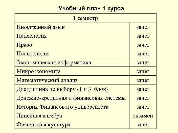 Учебный план финансовый университет