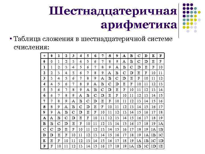 Запишите шестнадцатеричный код соответствующий этому рисунку