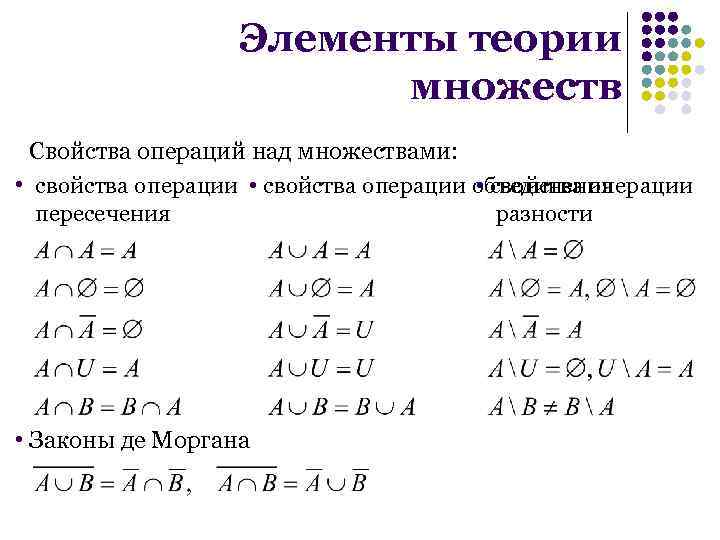 Свойства операций множеств