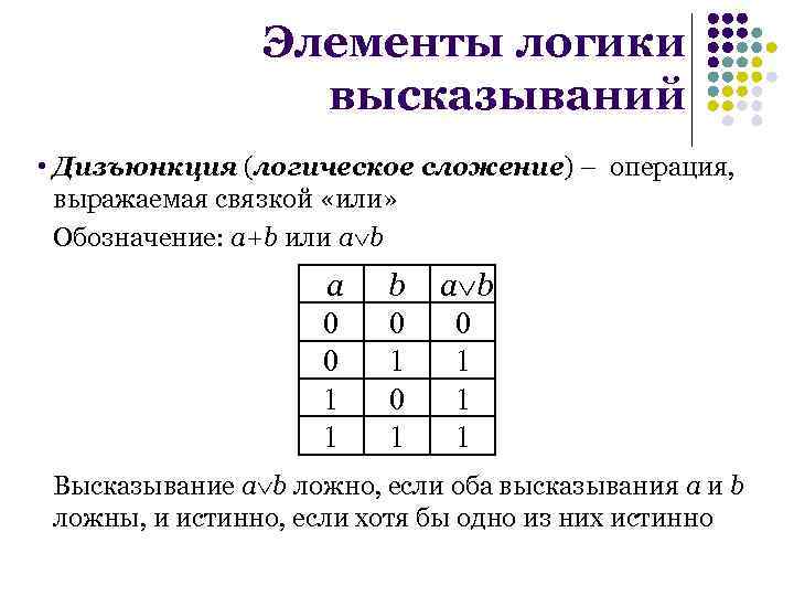 Элементы логики высказываний • Дизъюнкция (логическое сложение) – операция, выражаемая связкой «или» Обозначение: a+b