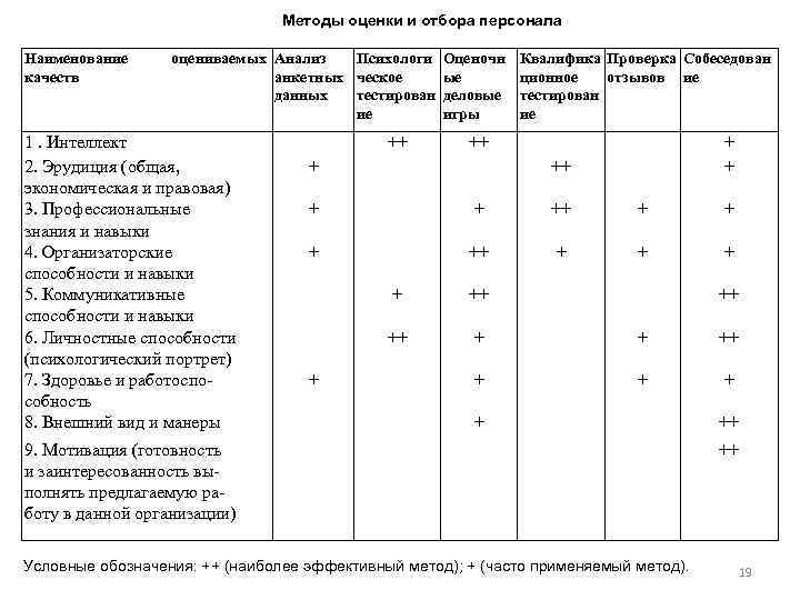 Профессиональная деятельность водителя оценивается требованиями