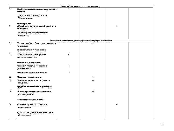 7 Профессиональный опыт по направлению высшего профессионального образования «Экономика» не 8 менее трех лет