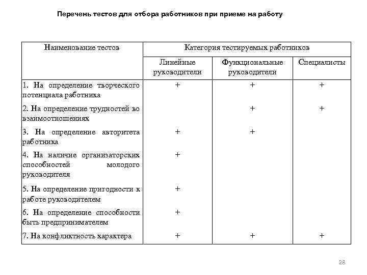 Тест для работников. Тесты при отборе персонала. Тесты для подбора персонала. Тесты для принятия на работу. Перечень тестов при приеме на работу.