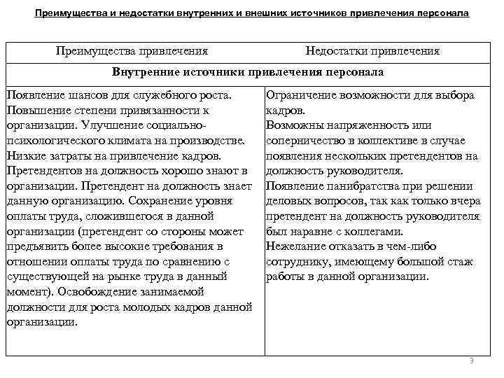 Преимущества внутренних источников привлечения персонала. Недостатки внутренних источников привлечения персонала. Достоинства внешних источников привлечения персонала. Достоинства внутренних источников привлечения персонала.