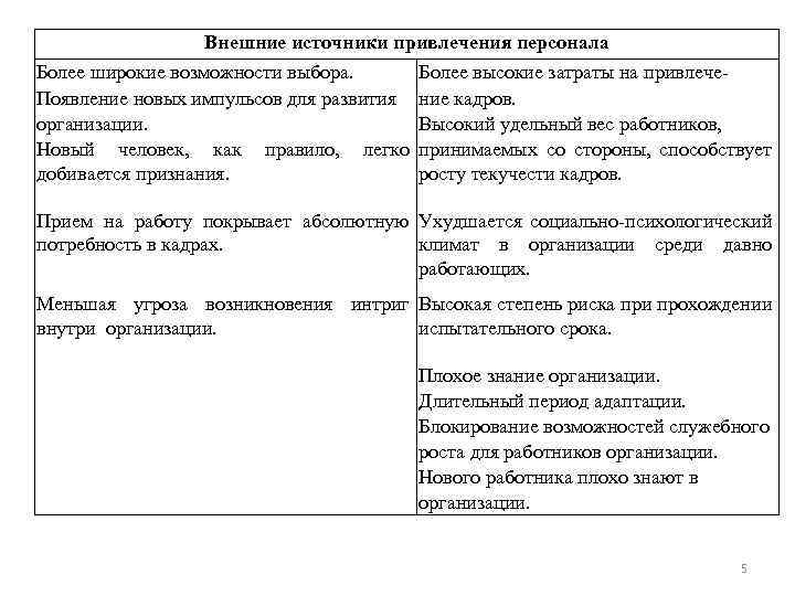 Внешние источники привлечения персонала Более широкие возможности выбора. Более высокие затраты на привлече- Появление