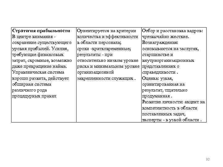 Стратегия прибыльности В центре внимания - сохранение существующего уровня прибылей. Усилия, требующие финансовых затрат,