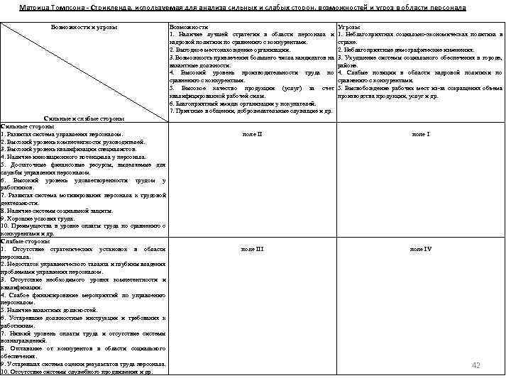 Матрица Томпсона - Стрикленда, используемая для анализа сильных и слабых сторон, возможностей и угроз