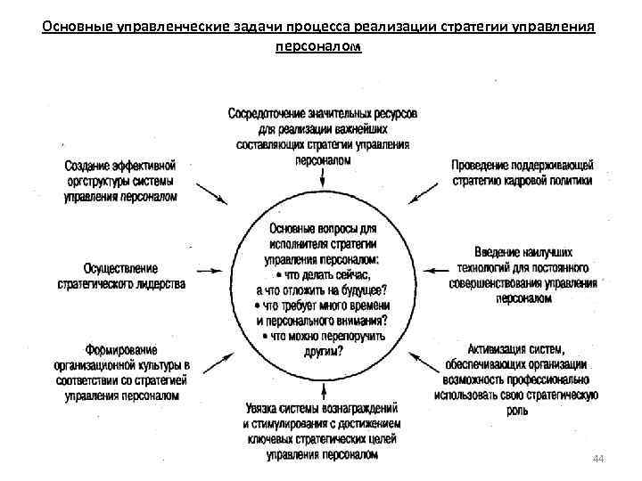 Цель стратегического управленческого анализа