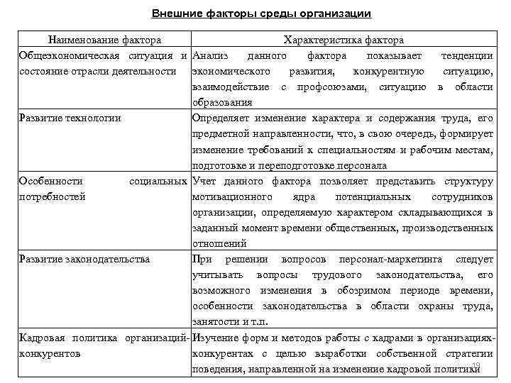 Дать характеристику факторов. Факторы характеристика фактора. Внешние факторы развития. Фактор трудовых ресурсов характеристика. Ситуация характеристика факторов.