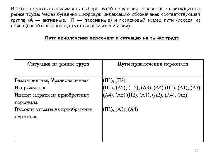 В табл. показана зависимость выбора путей получения персонала от ситуации на рынке труда. Через