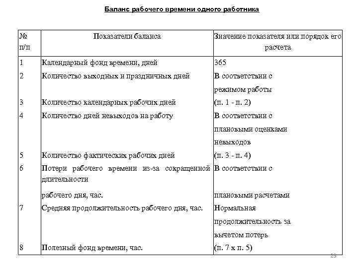 Баланс рабочего времени на год