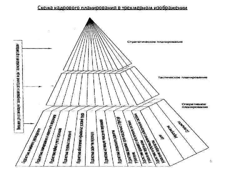 Схема кадрового планирования в трехмерном изображении 6 