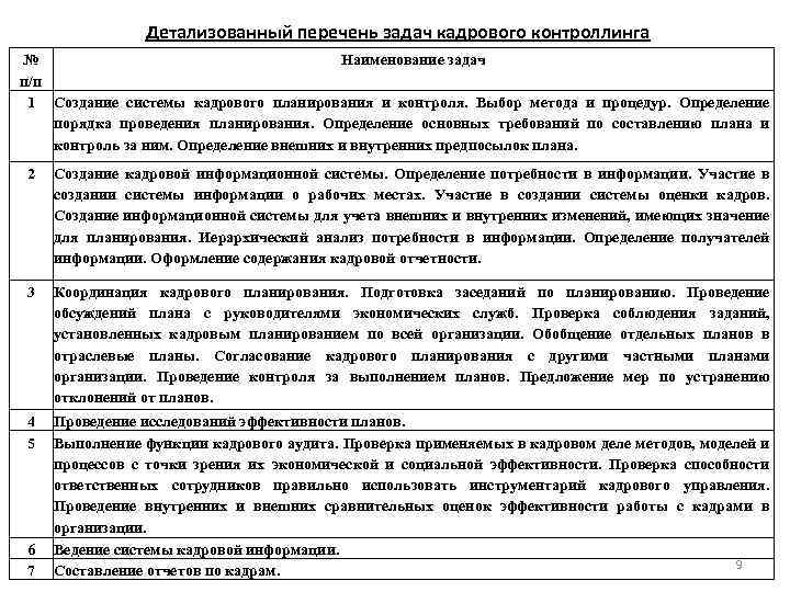 Детализованный перечень задач кадрового контроллинга № Наименование задач п/п 1 Создание системы кадрового планирования