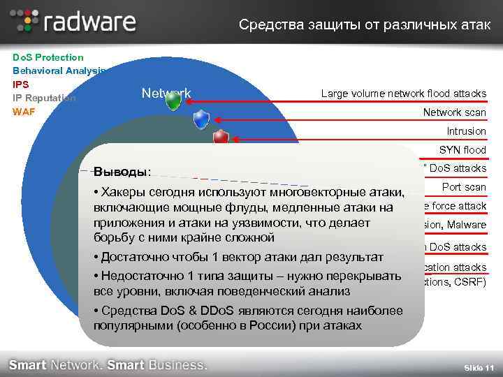Средства защиты от различных атак Do. S Protection Behavioral Analysis IPS IP Reputation WAF