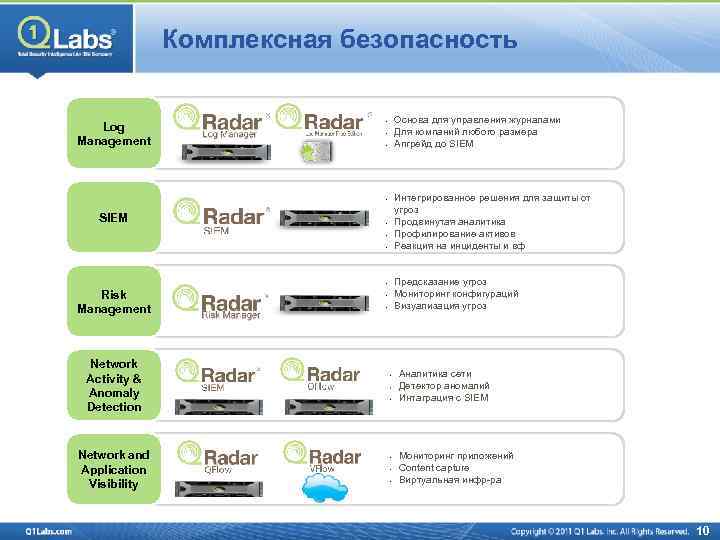 Комплексная безопасность Log Management Основа для управления журналами Для компаний любого размера Апгрейд до