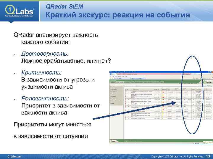 QRadar SIEM Краткий экскурс: реакция на события QRadar анализирует важность каждого события: • •
