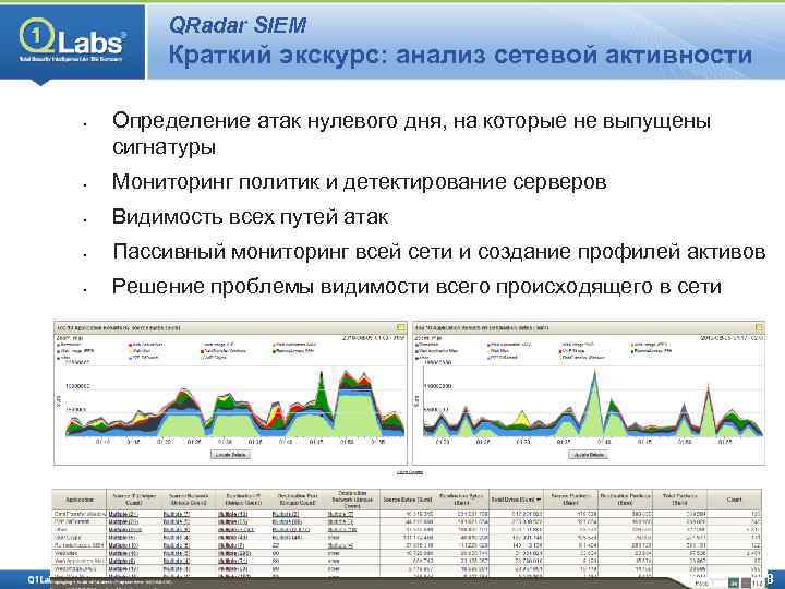 QRadar SIEM Краткий экскурс: анализ сетевой активности • Определение атак нулевого дня, на которые
