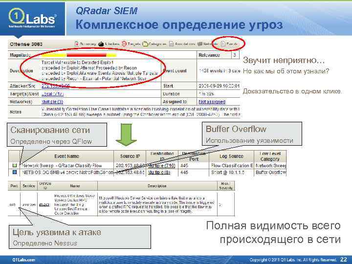 QRadar SIEM Комплексное определение угроз Звучит неприятно… Но как мы об этом узнали? Доказательство