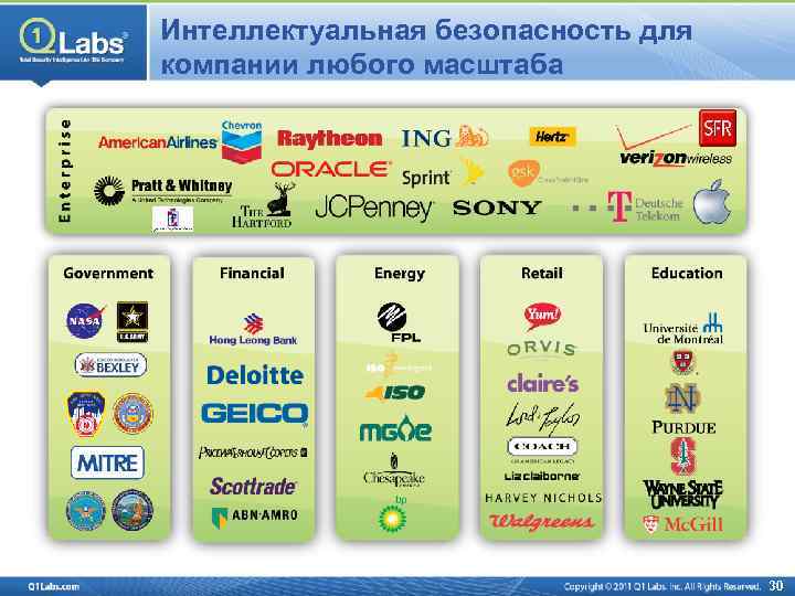 Интеллектуальная безопасность для компании любого масштаба 30 
