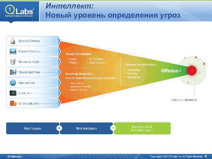 Интеллект: Новый уровень определения угроз 6 