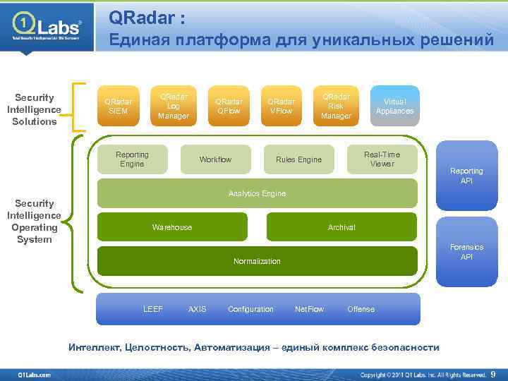 Qradar siem схема