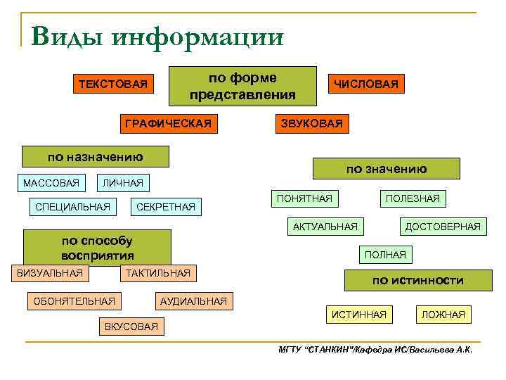 Работа на пк с различными видами информации таблица текст графика схема