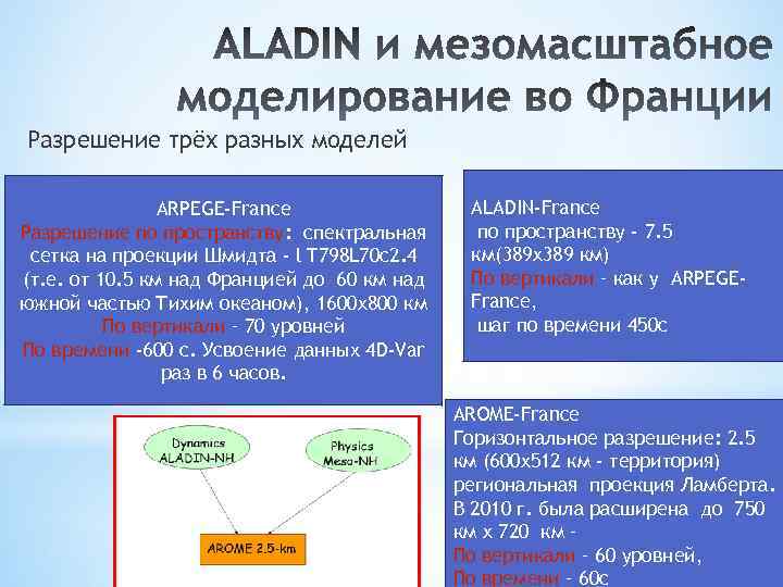 Разрешение трёх разных моделей ARPEGE-France Разрешение по пространству: спектральная сетка на проекции Шмидта -