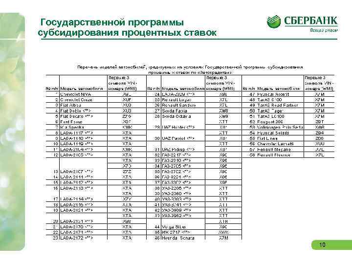 Государственной программы субсидирования процентных ставок 10 