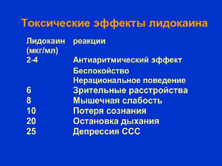 Токсические эффекты лидокаина 