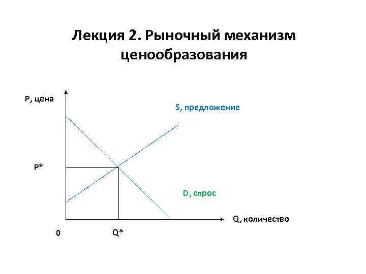 Презентация ценообразования в рыночной экономике