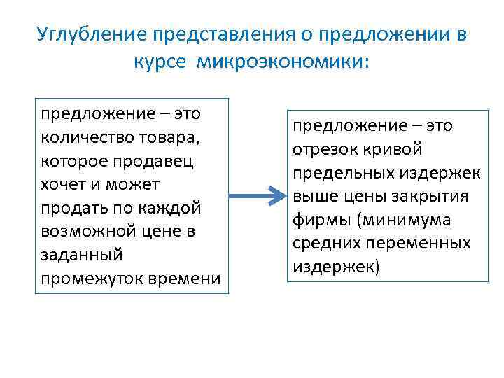 План рынок и рыночный механизм ценообразования