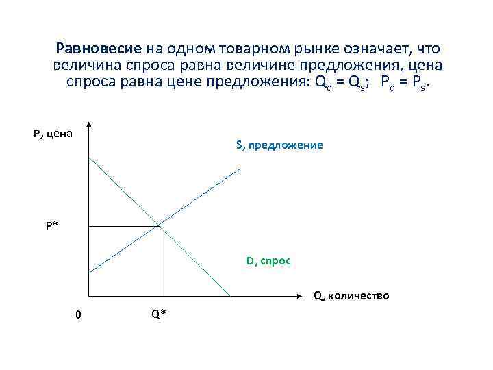 Рынок на котором спрос равен предложению