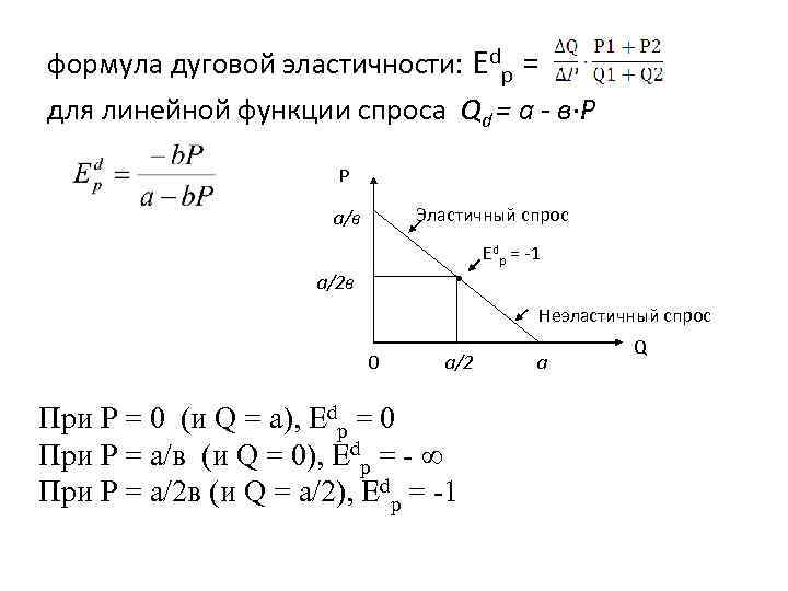 Эластичность спроса по цене линейной функции. Линейная эластичность спроса формула. Эластичность функции спроса формула. Линейная функция спроса по эластичности. Нахождение эластичности функции спроса.