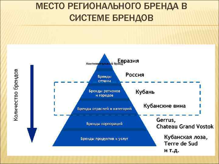 Презентация брендинг территории