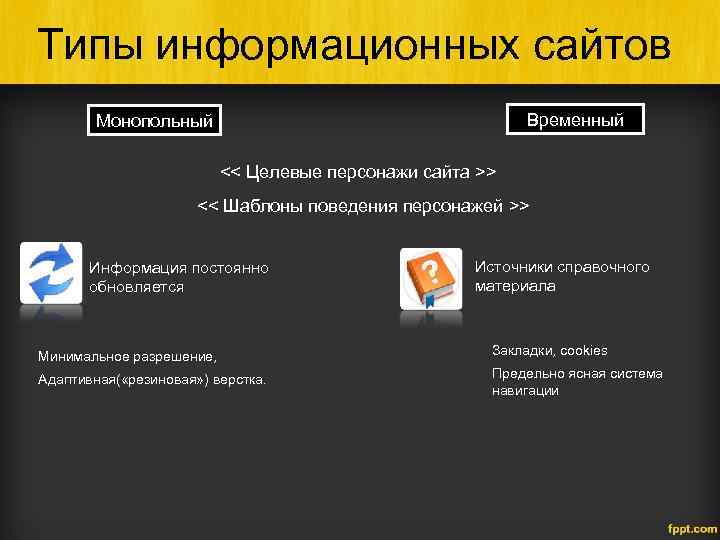 Типы сайтов. Типы информационных сайтов. Информационные сайты. Виды сайтов.