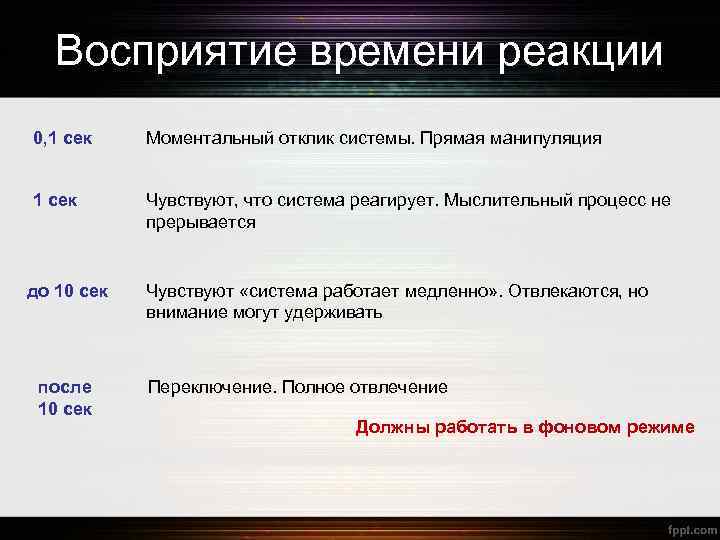 Восприятие времени реакции 0, 1 сек Моментальный отклик системы. Прямая манипуляция 1 сек Чувствуют,