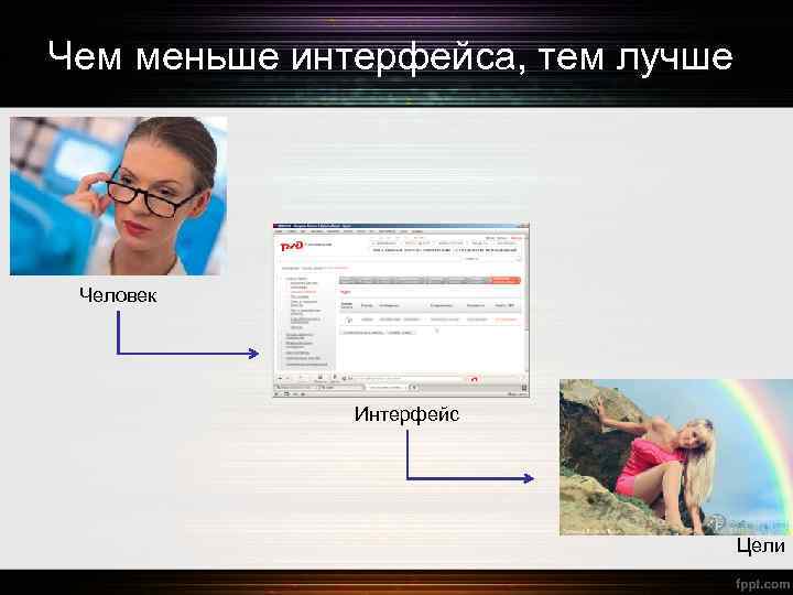 Чем меньше интерфейса, тем лучше Человек Интерфейс Цели 