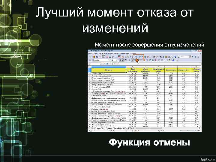 Лучший момент отказа от изменений Момент после совершения этих изменений Функция отмены 
